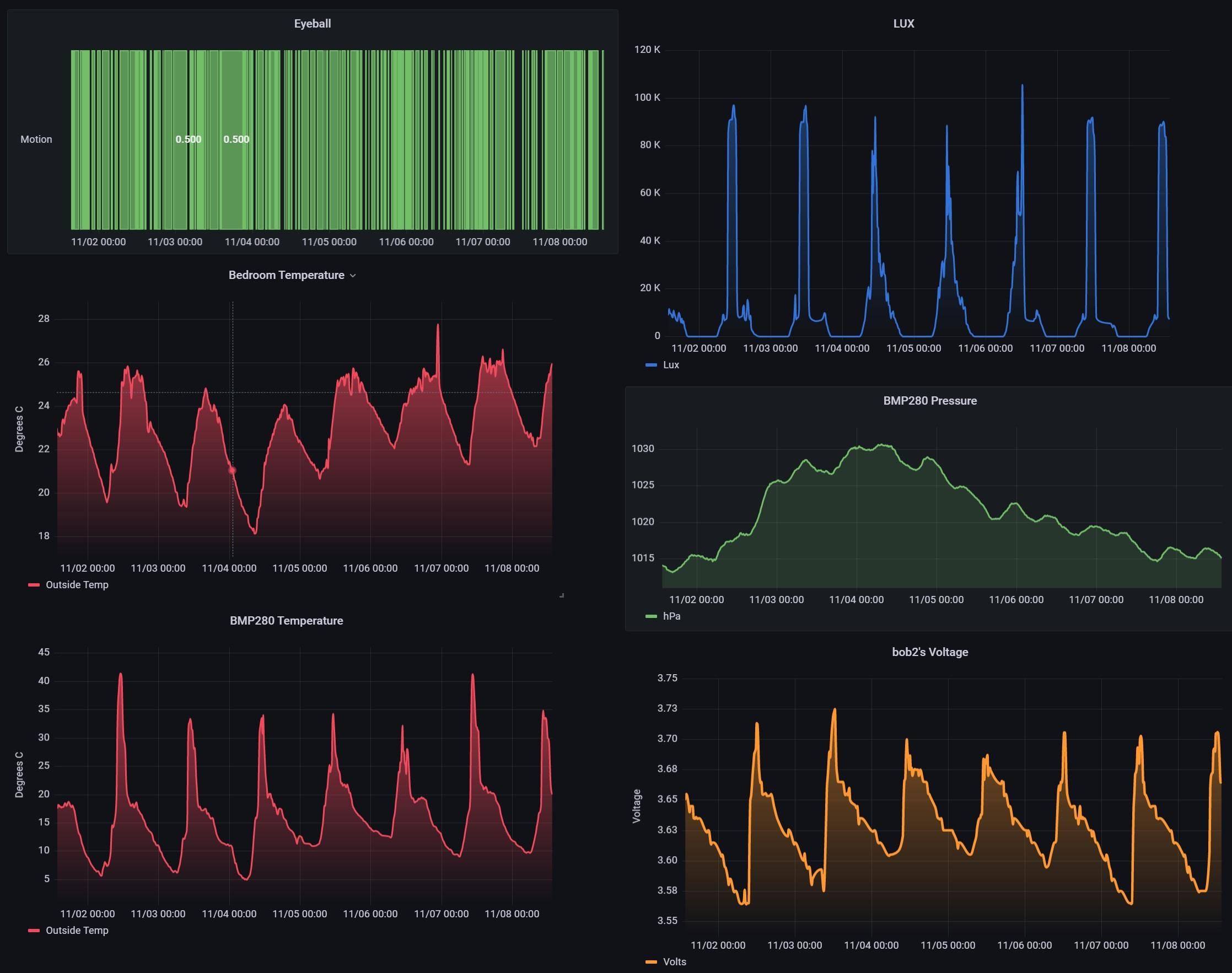 Weather Station (Home Assistant) 6 Steps Instructables