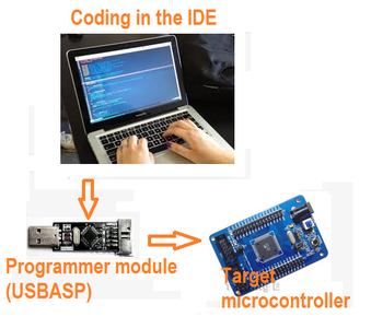 How to Program AVR Microcontrollers, Cheap and Easy : 4 Steps ...