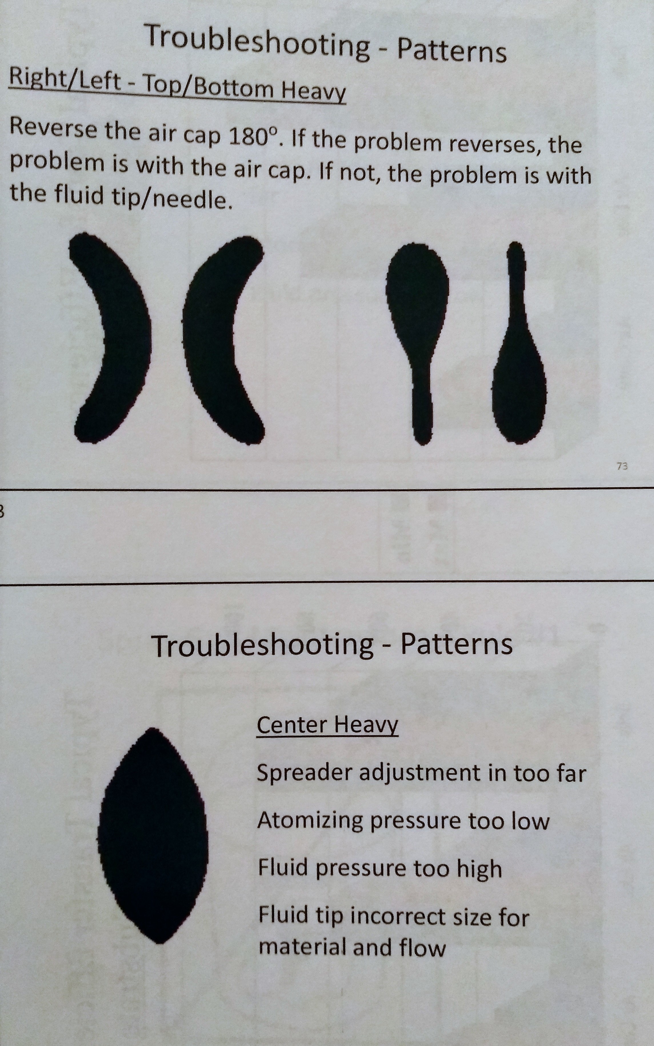 spray gun patterns troubleshooting