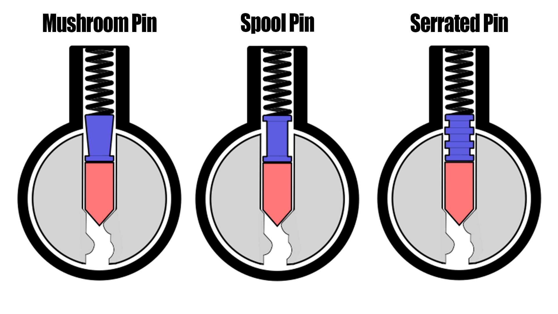 How to Make Your Own Security Pins 3 Steps (with Pictures) Instructables