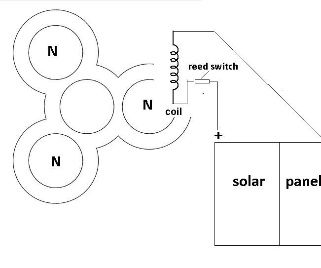 DIY guide for Electric Motor Solar Powered with step-by-step instructions
