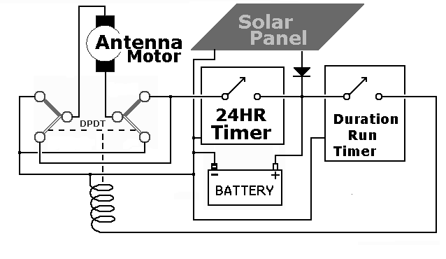 wire a antenna to open or close? - Instructables