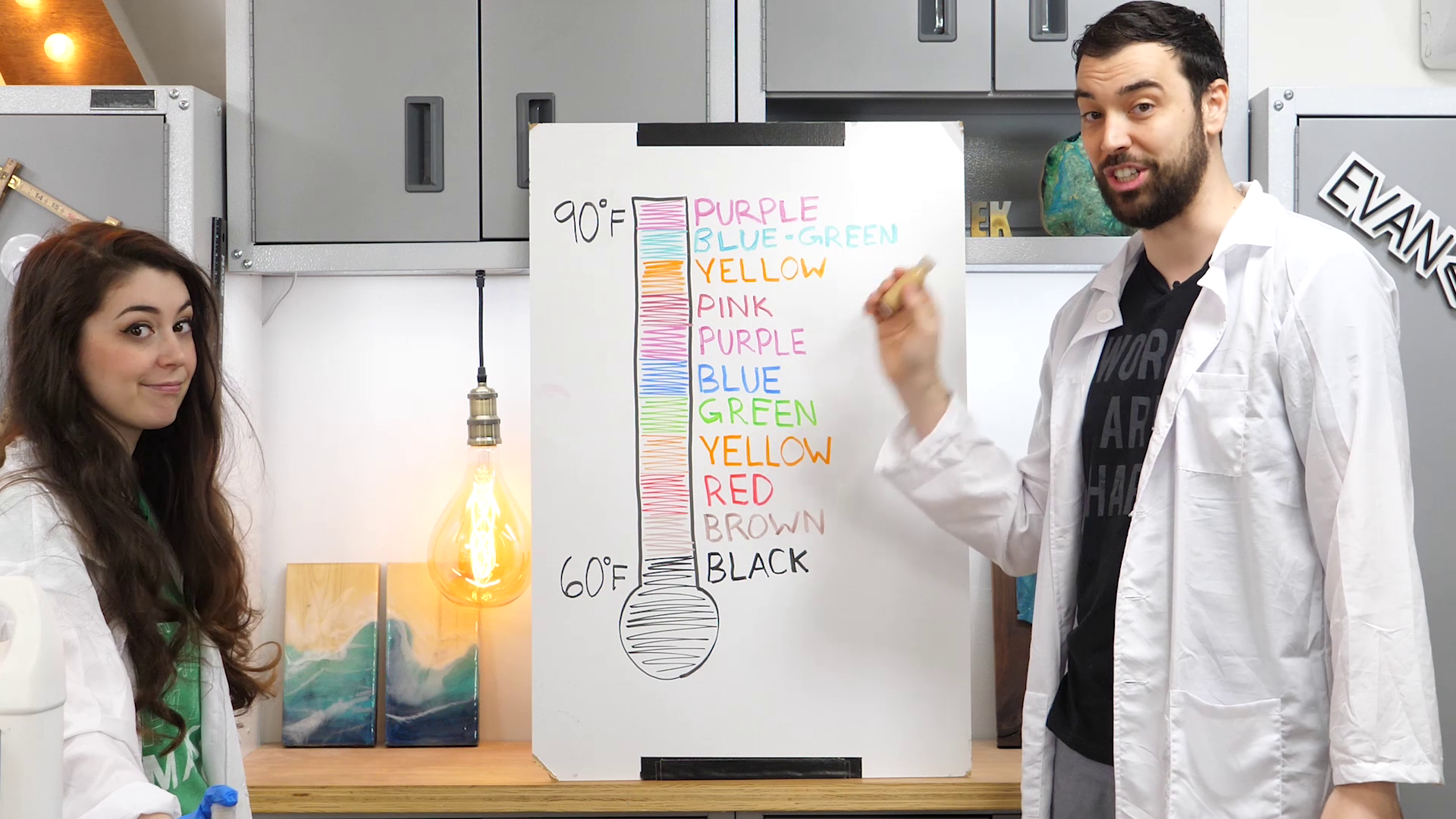 Mood Ring Toilet Seat... WHAT? 8 Steps (with Pictures) Instructables