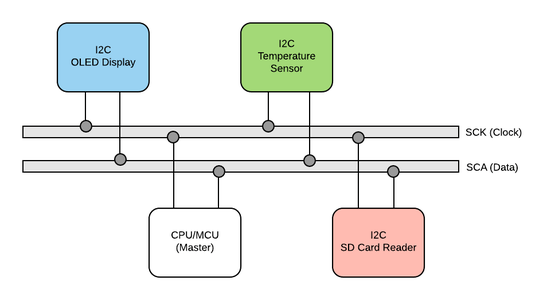 Fun With OLED Display and Arduino : 12 Steps (with Pictures ...