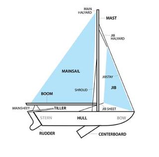 How to Build a Sail Boat That Is Much Cheaper Than Retail ...