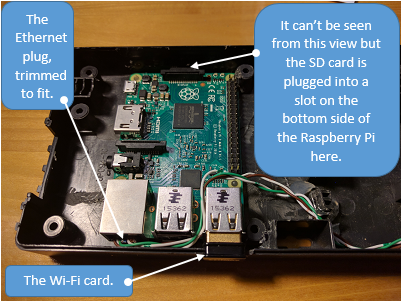 Install the Raspberry Pi