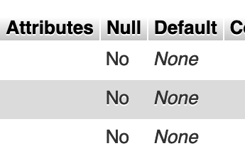 Creating Your Database