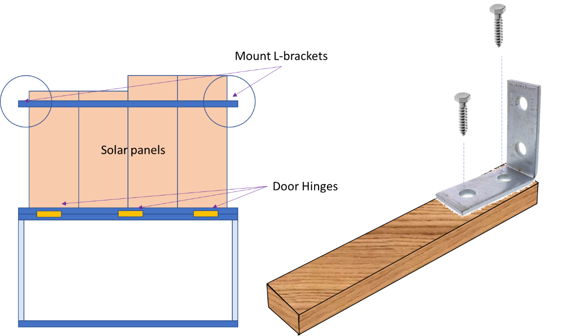 Moveable Solar Mounting Rack : 10 Steps (with Pictures) - Instructables