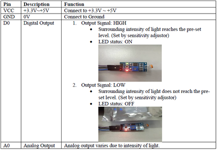 LDR Sensor Module Interface With Arduino : 8 Steps - Instructables