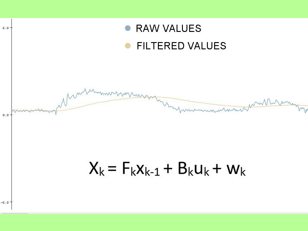 Stabilize Sensor Readings With Kalman Filter 7 Steps With Pictures Instructables