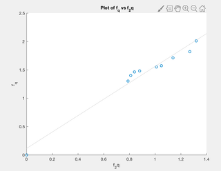 One-pixel Camera for Teaching and Research on Comparametric Equations ...