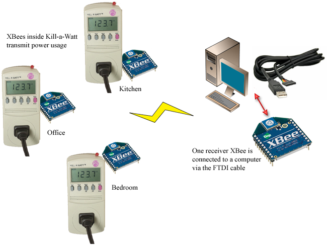 Tweet A Watt How To Make A Twittering Power Meter 19 Steps With Pictures Instructables