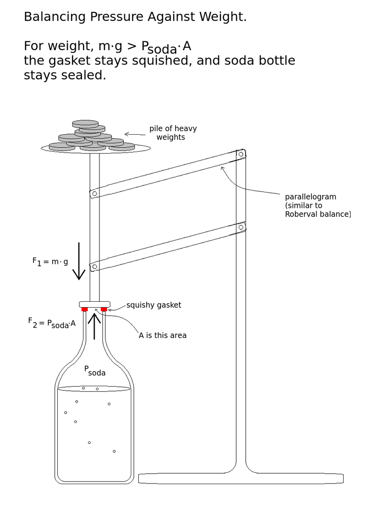 How can I measure the pressure inside a bottle of soda? Instructables