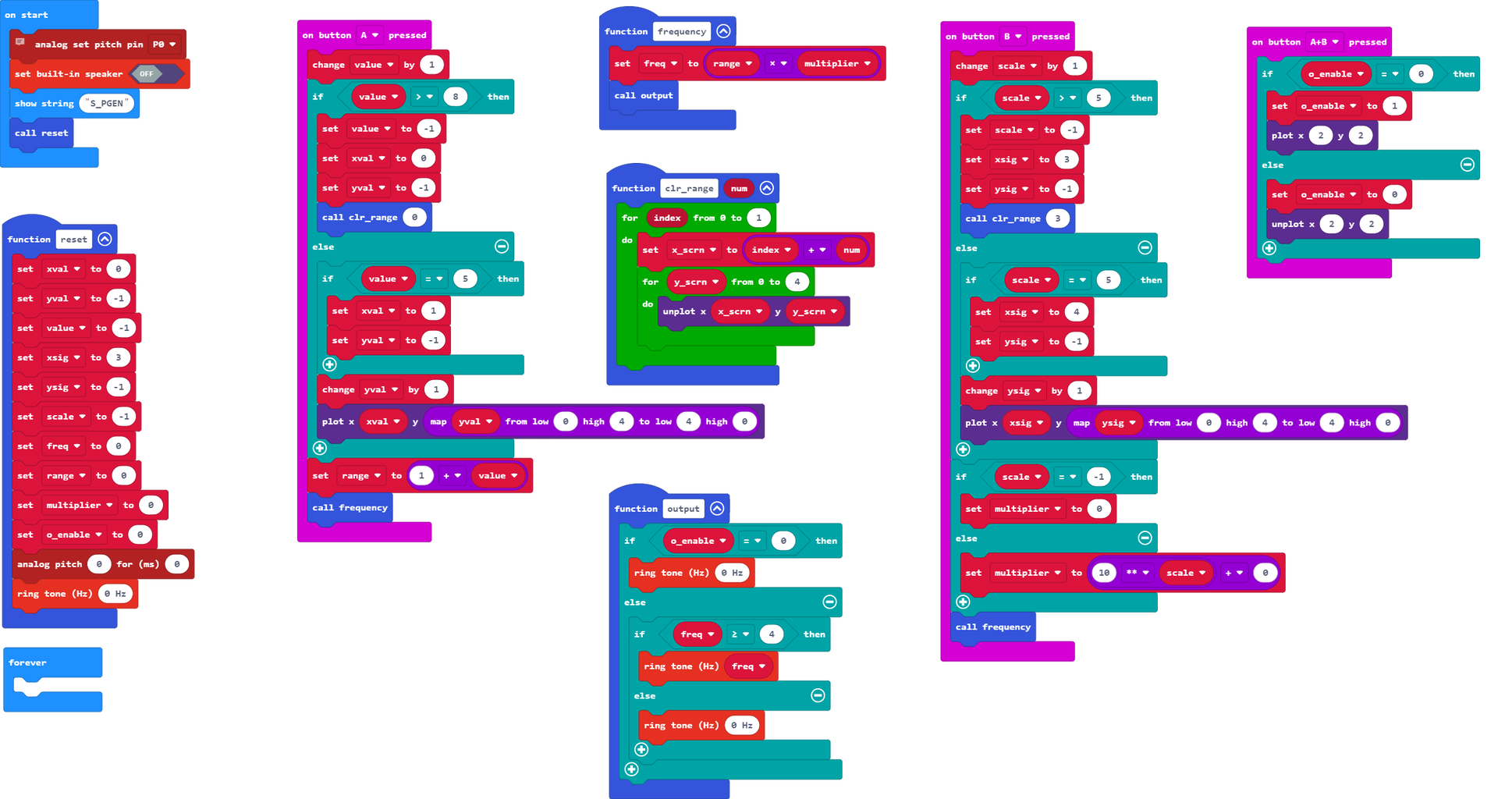 Microbit Pulse Generator - Stepped Ranges : 6 Steps (with Pictures ...