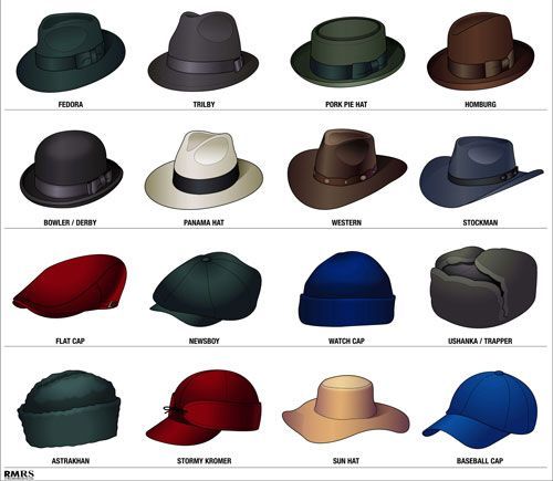 How to Make a Leather Hat : 8 Steps 