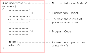 C Program Structure Instructables
