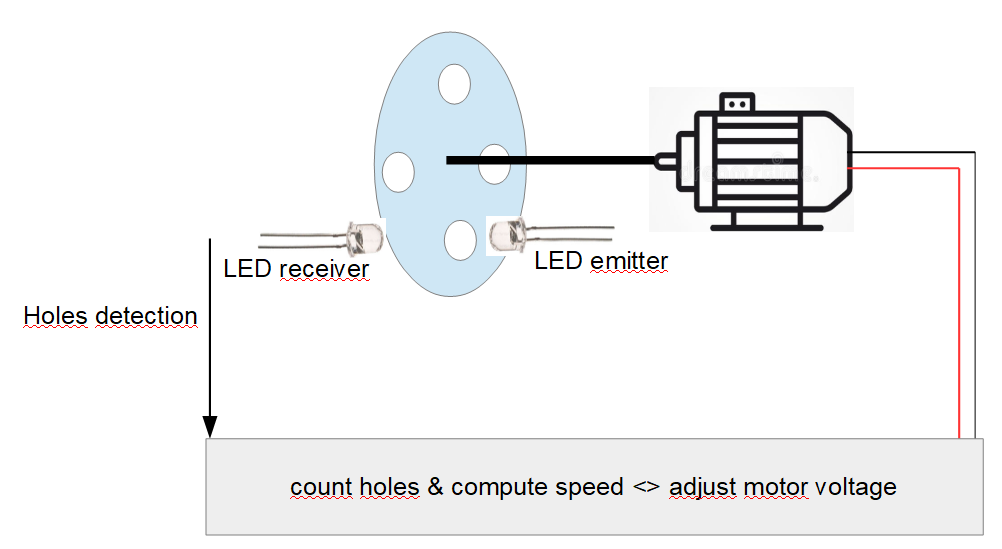 How To Control Dc Motors Rotation 11 Steps With Pictures Instructables