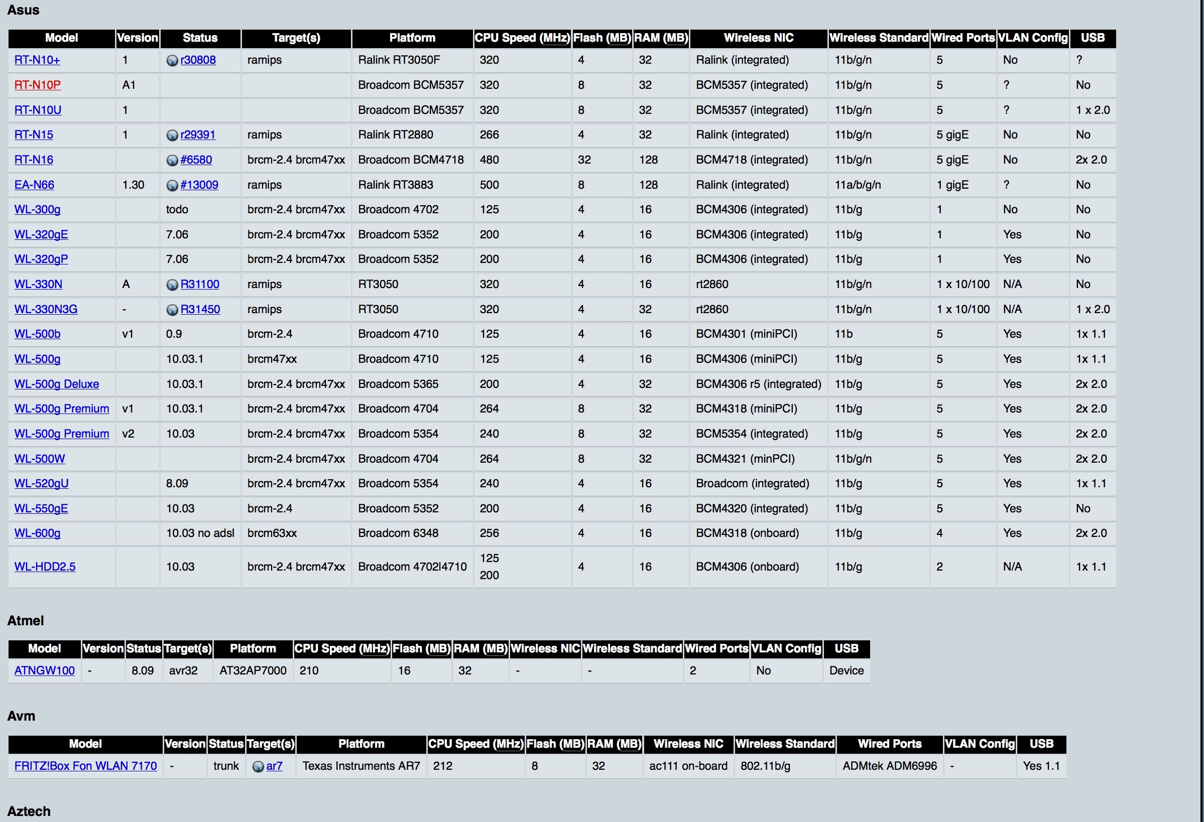 Repurpose an Old Wifi Router for the 5 Steps (with Pictures) Instructables