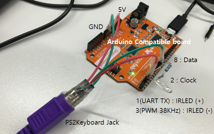 Hardware We Need