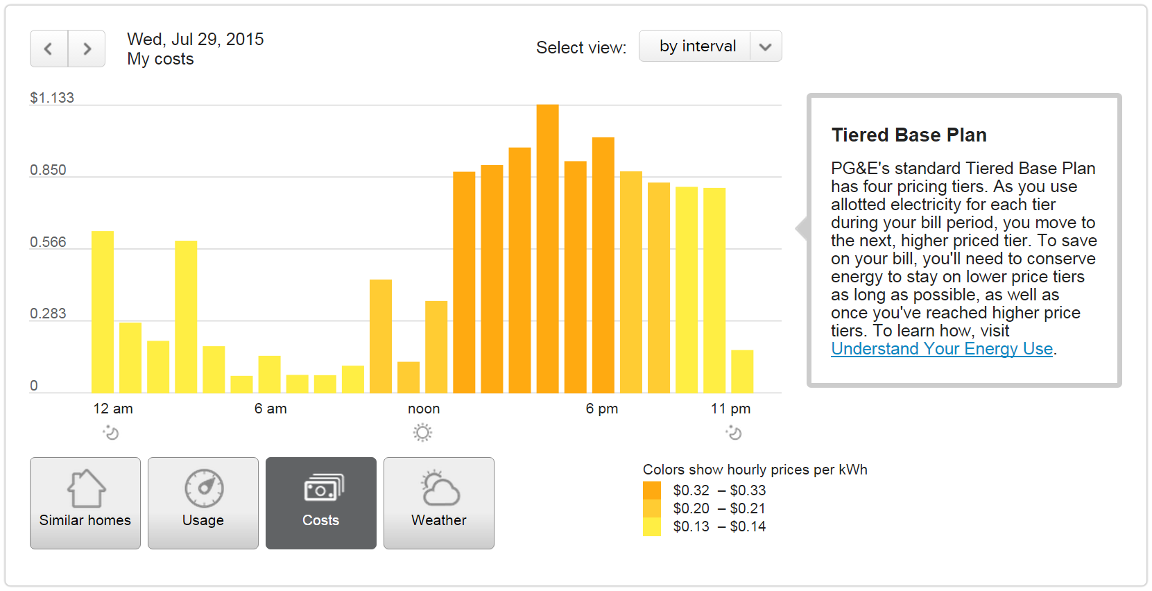 micasaverde google home