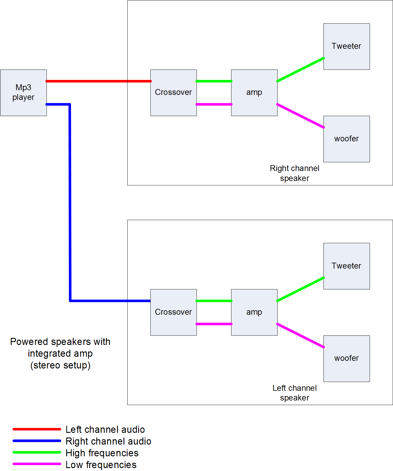 39 Amp Crossover Wiring Diagram - Wiring Diagram Online Source