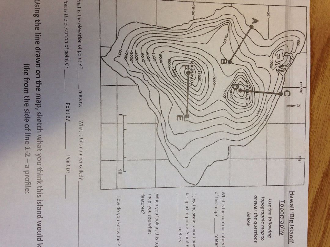 Creating A Topographic Map How To Make A Topographic Model : 8 Steps (With Pictures) - Instructables