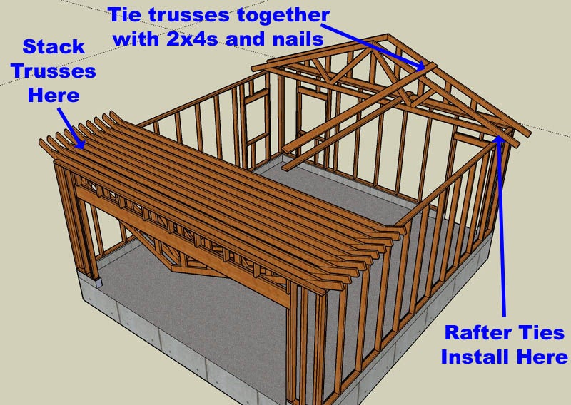 How To Build A Garage From The Ground Up : 15 Steps (With Pictures) -  Instructables