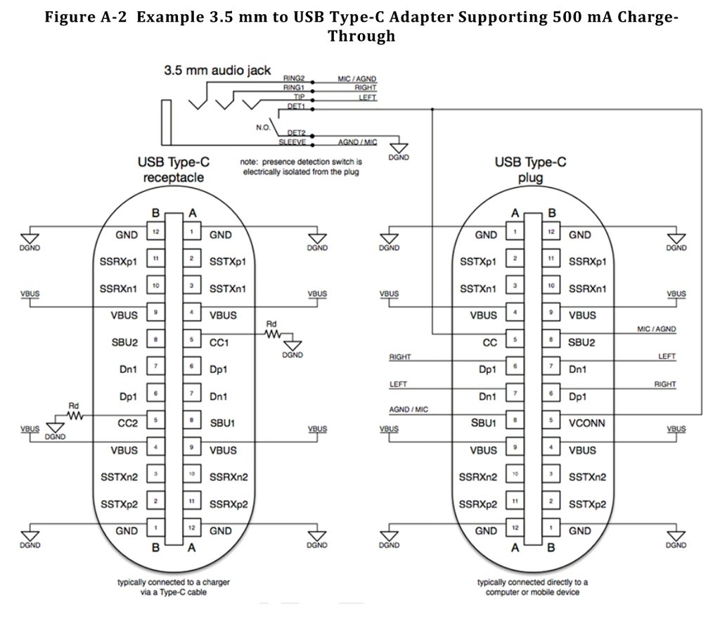 Usbtype C To 3 5mm And Charge Simultaneously 5 Steps With Pictures Instructables