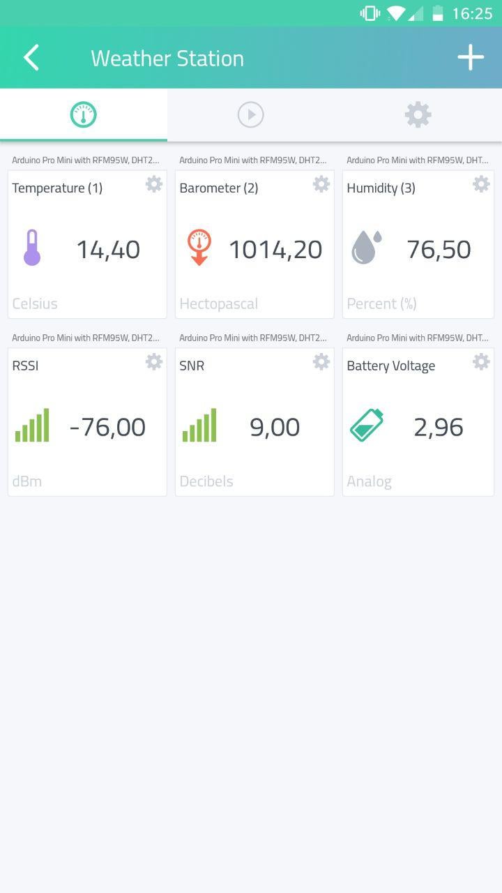 Internet of Things: LoRa Weather Station : 7 Steps (with Pictures ...