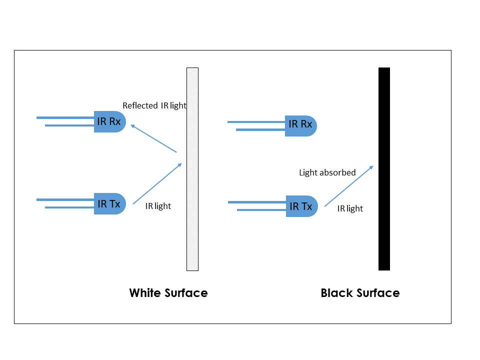 line follower robot instructables