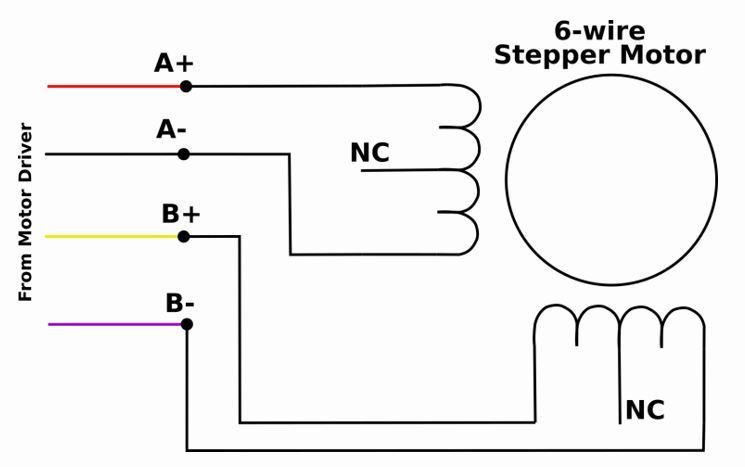 The Stepper Motor...