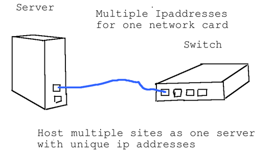 Multiple Network Cards. : 9 Steps - Instructables