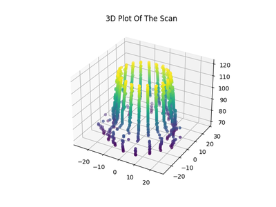 DIY 3D Scanner | 3D Scan Any Object at Home | 3D Plot With Python ...