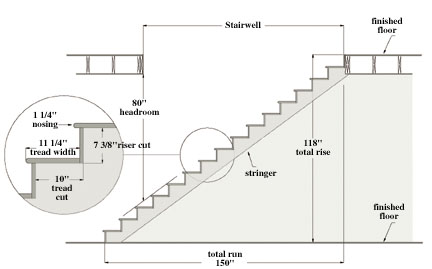 How to Build Stairs : 4 Steps - Instructables