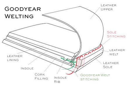 Modular Shoe : 8 Steps (with Pictures) - Instructables