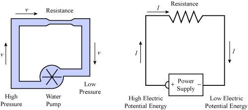 Ohms Law For Dummies 5 Steps Instructables