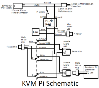 DIY Portable KVM Crashcart From Recycled Laptop Provides VGA Display ...