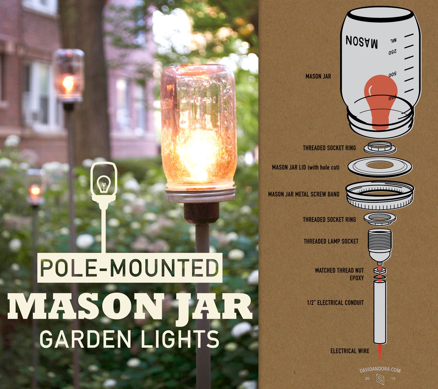PoleMounted Mason Jar Garden Lights 6 Steps (with Pictures) Instructables