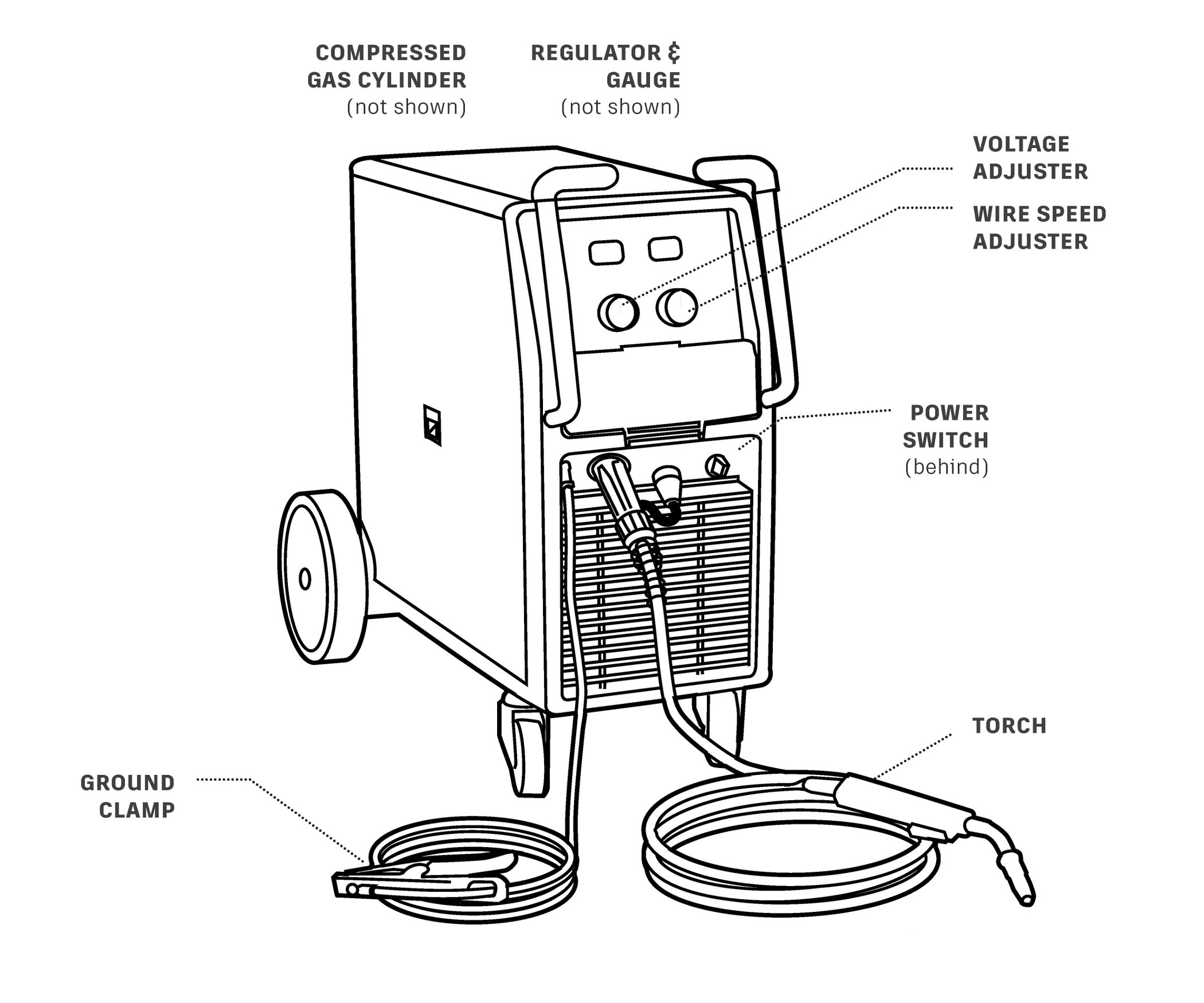 Getting Started With the MIG Welder Instructables