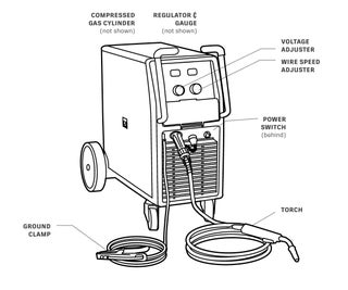 Getting Started With the MIG Welder