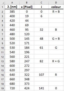 Arduino Spectroscope With TSL1401 and Display : 4 Steps - Instructables