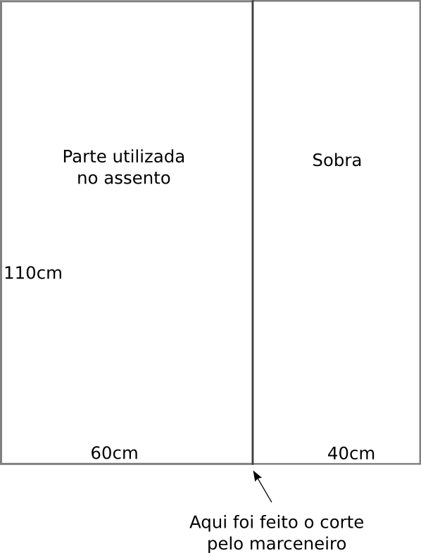Preparação Da Madeira - 1 (Preparação da Madeira - 1)