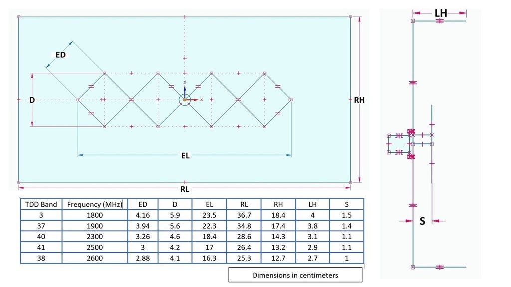 Dimensions of Antenna