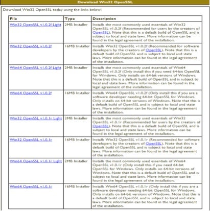 Encrypting A Message With Openssl 15 Steps Instructables