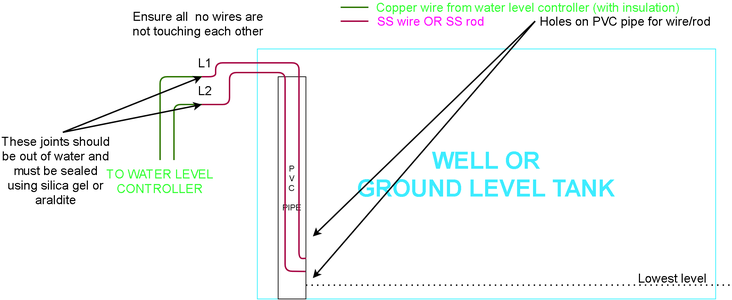 Automatic Water Level Controller Using Arduino : 4 Steps - Instructables