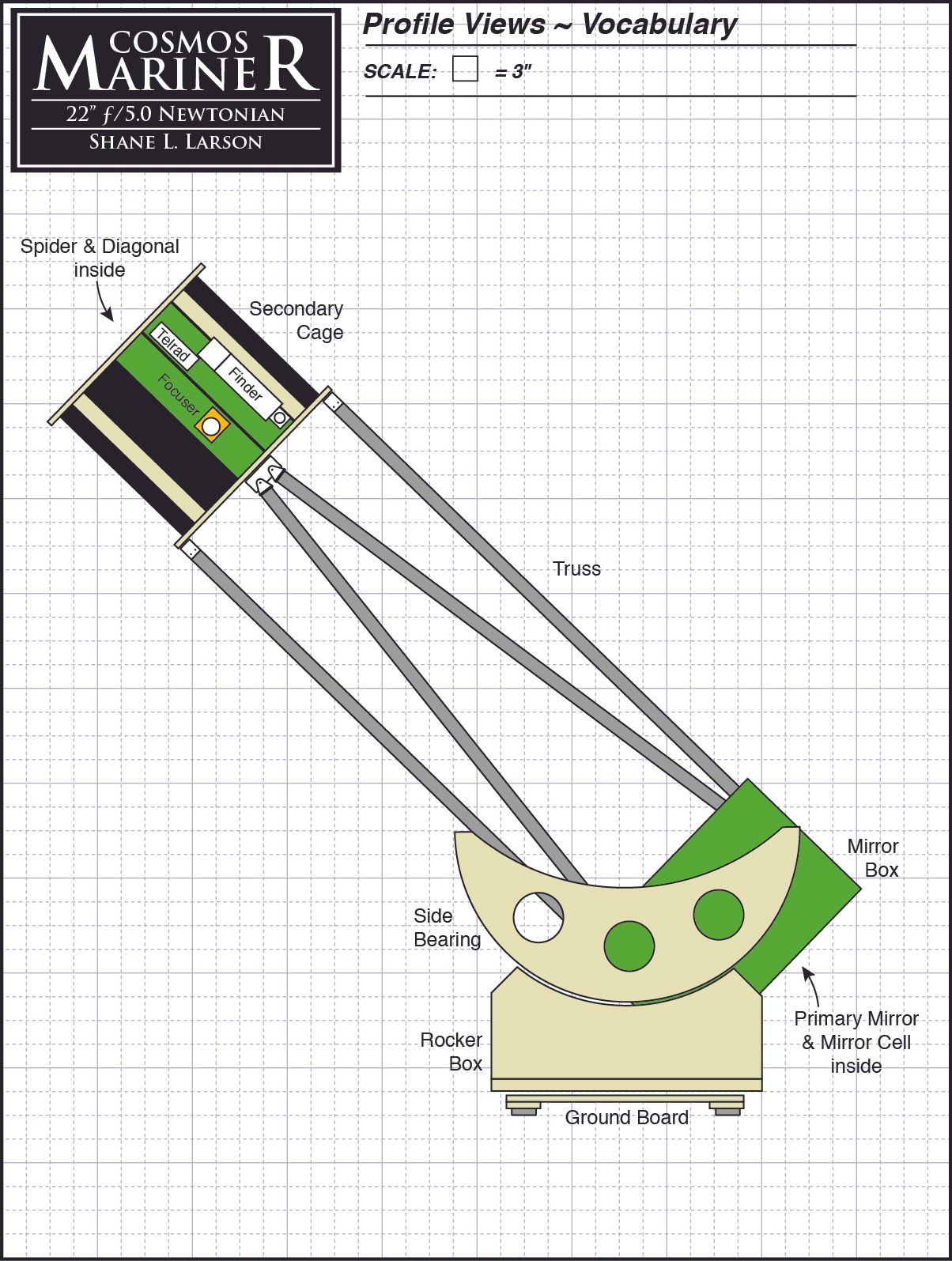 Cosmos Mariner a Large Aperture Dobsonian Telescope 33 Steps (with Pictures) Instructables