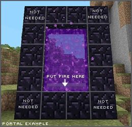 DIY guide for Obsidian Portal with step-by-step instructions