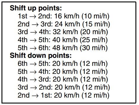 Upshift and Downshift
