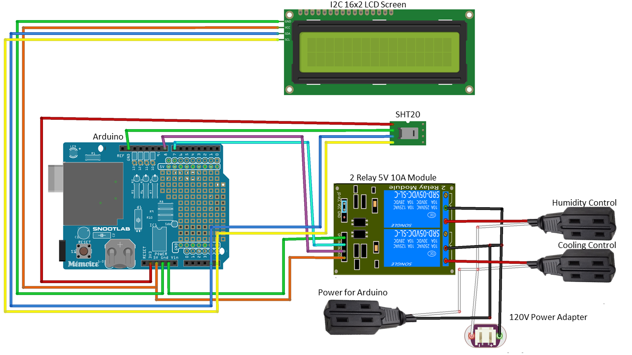 terrarium temperature and humidity controller