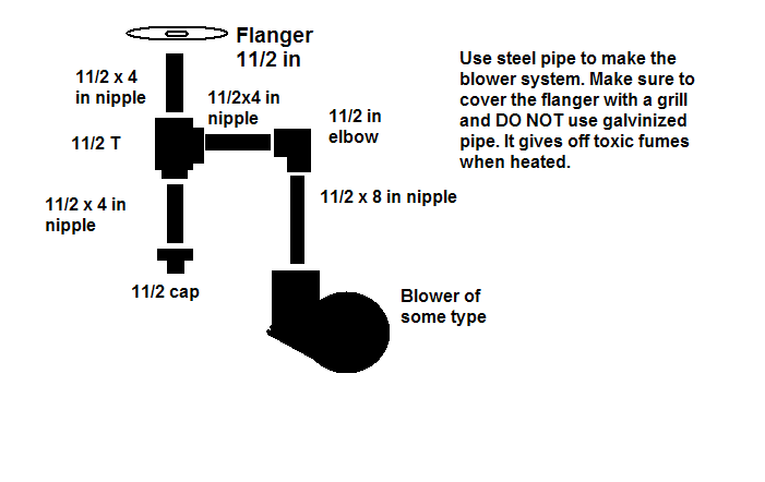 Making a Simple and Easy Charcoal/ Coal Forge : 6 Steps - Instructables